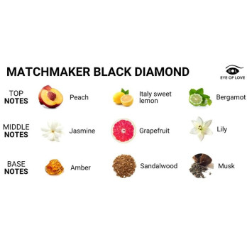 Eye Of Love  Matchmaker Black Diamond Massage Candle Attract Her 150 Ml