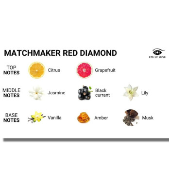 Eye Of Love  Matchmaker Red Diamond Massage Candle Attract Him 150 Ml